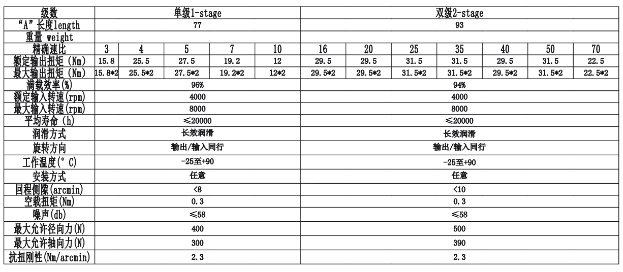 CGX060(图2)