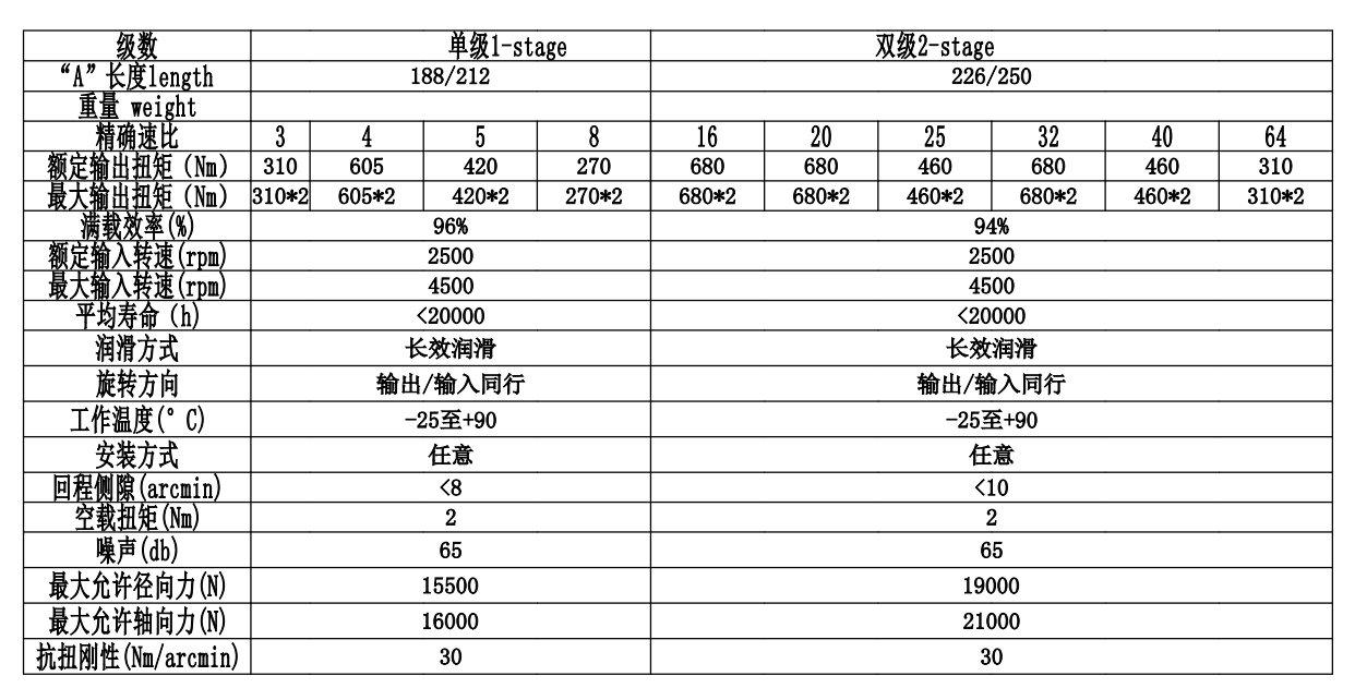 CGXZK142(图2)