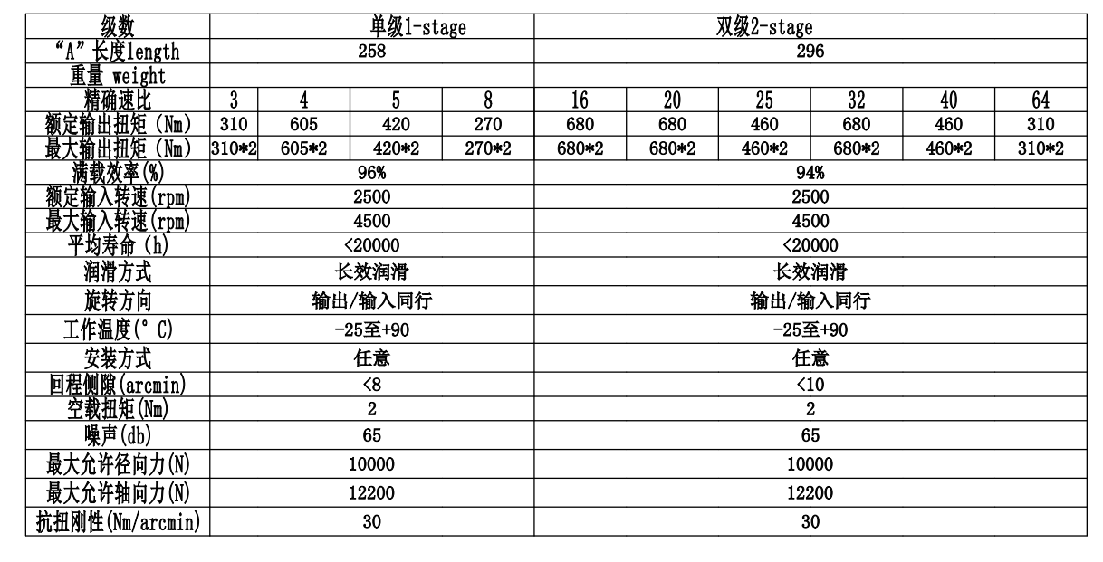 CGXZ142(图2)